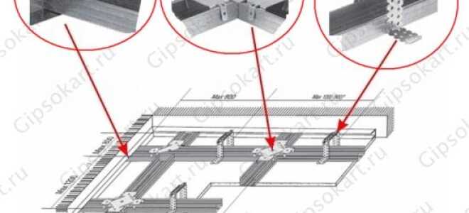 Потолок из гипсокартона своими руками: одноуровневый плавающий потолок на тягах