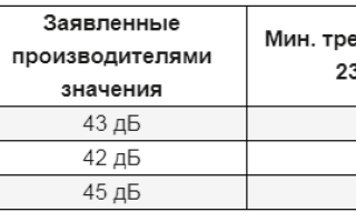 Толщина пазогребневой плиты