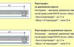 Общие сведения о перегородках из гипсокартона