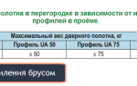 Установка тяжелой двери в перегородку гипсокартона