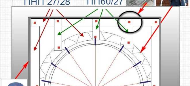 Сделать арку из гипсокартона в дверном проеме