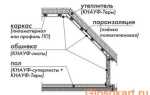 Отделка гипсокартоном мансард