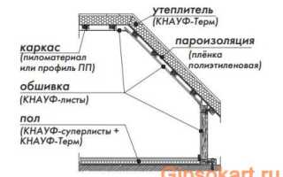Отделка гипсокартоном мансард