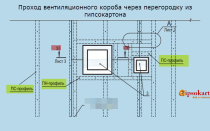 Проход вентиляционного короба через перегородку из гипсокартона