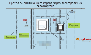 Проход вентиляционного короба через перегородку из гипсокартона