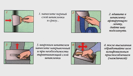 Шпаклевка швов