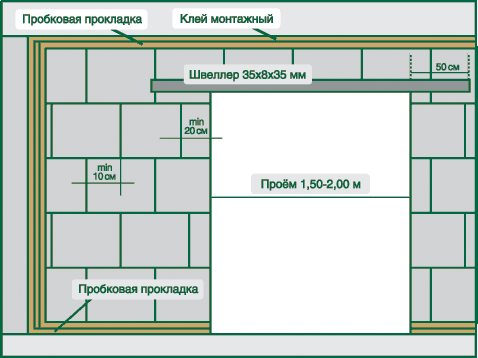 Инструкция по монтажу