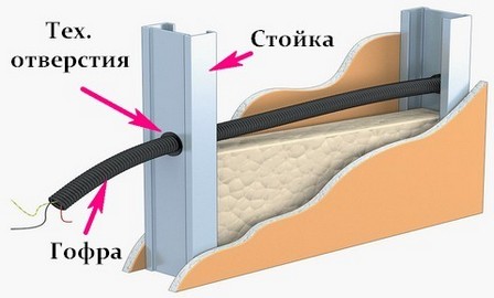 Ehlektroprovodka-pod-gipsokartonom-foto9
