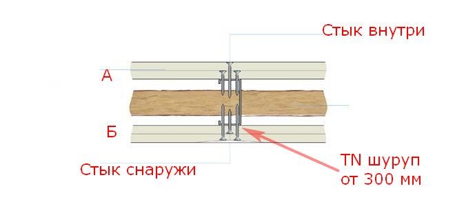 Kreplenie-gipsokartona-k-metallicheskomu-karkasu-foto02