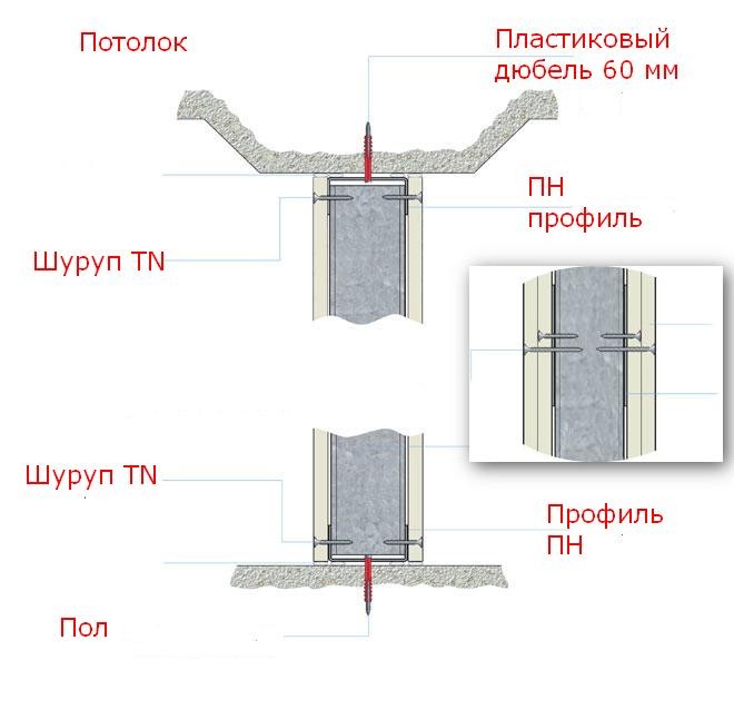 Kreplenie-gipsokartona-k-metallicheskomu-karkasu-foto03