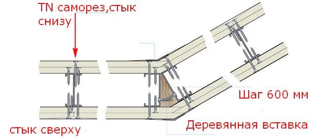 Kreplenie-gipsokartona-k-metallicheskomu-karkasu-foto04