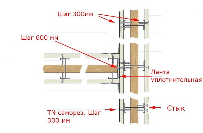 Kreplenie-gipsokartona-k-metallicheskomu-karkasu-foto05