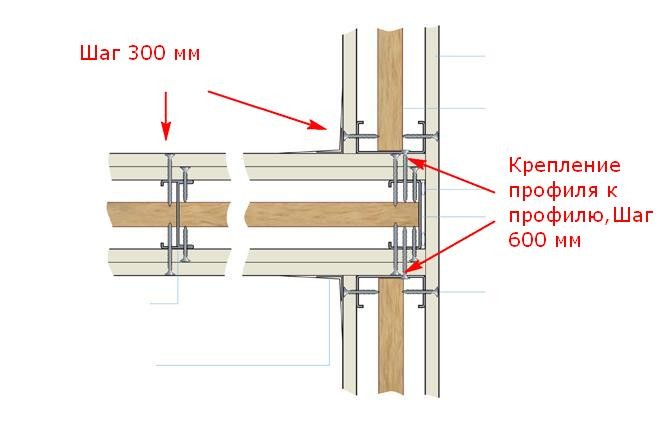 Kreplenie-gipsokartona-k-metallicheskomu-karkasu-foto06