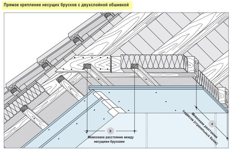 Oblitsovka mansard