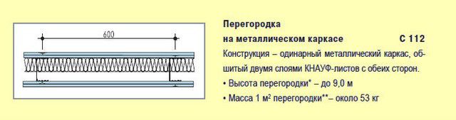 Peregorodka-C112