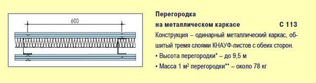Peregorodka-C113