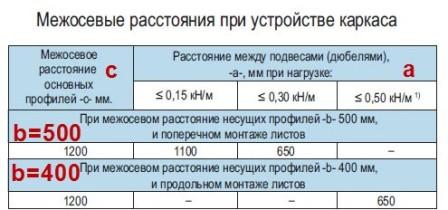 Potolok-s-odnourovnevym-soedineniem-8