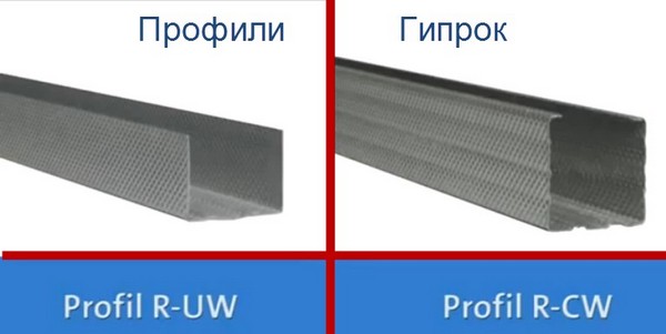 Профили гипсокартона Гипрок и Кнауф