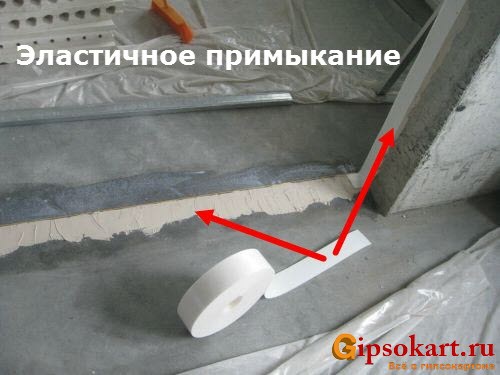 elastichnoe primykanie pazogrebnevoy plity 1