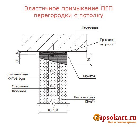 elastichnoe primykanie pazogrebnevoy plity 4