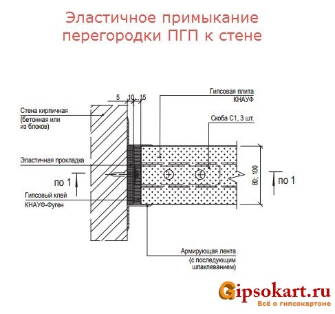 elastichnoe primykanie pazogrebnevoy plity 5