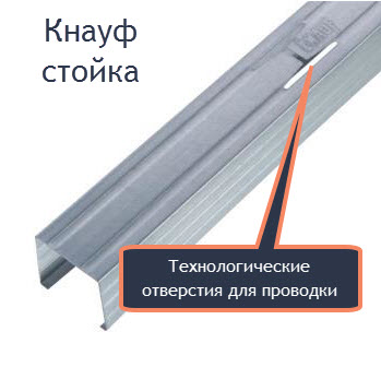 профиль КНАУФ