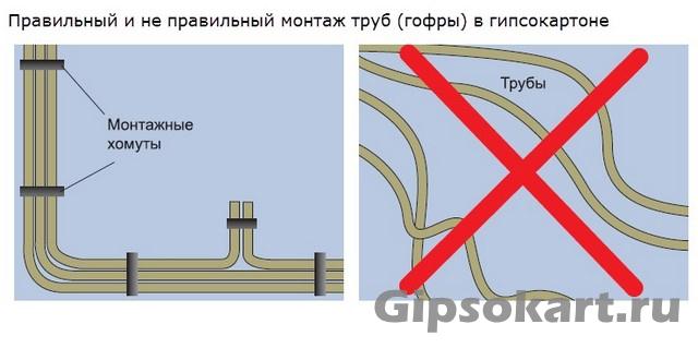 gipsokarton skrytaja smenjaemaja provodka 10