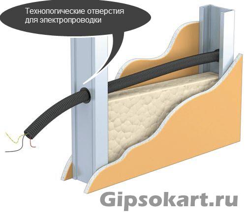 gipsokarton skrytaja smenjaemaja provodka 7