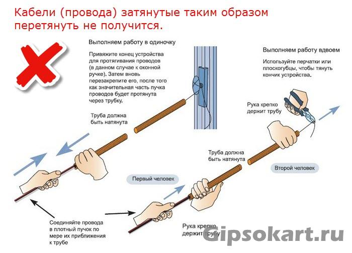 gipsokarton skrytaja smenjaemaja provodka 8