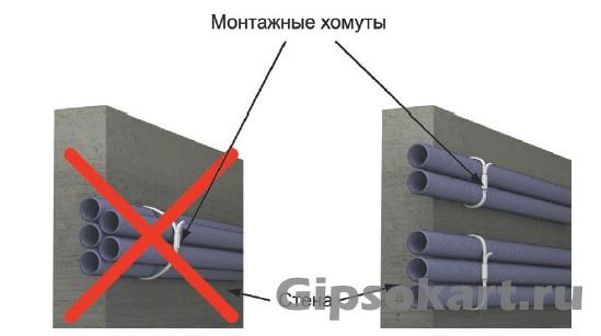 gipsokarton skrytaja smenjaemaja provodka 9