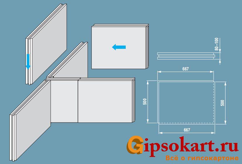 gipsoplita knauf 1