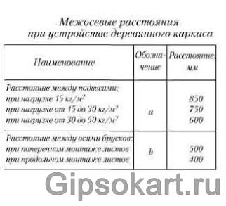 konstruktsiya derevyannogo potolka GK 4