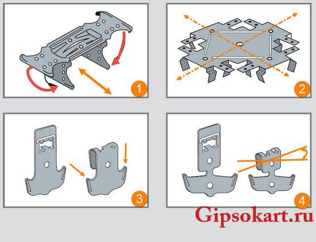 kreplenija gipsokartona 1