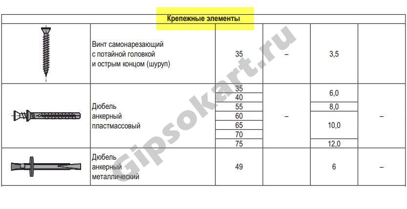 material gipsovoy peregorodki 2