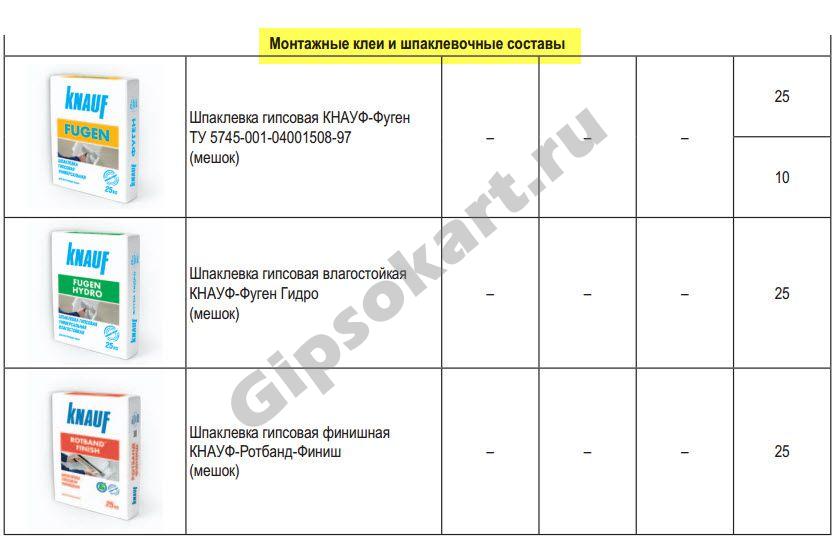 material gipsovoy peregorodki 4