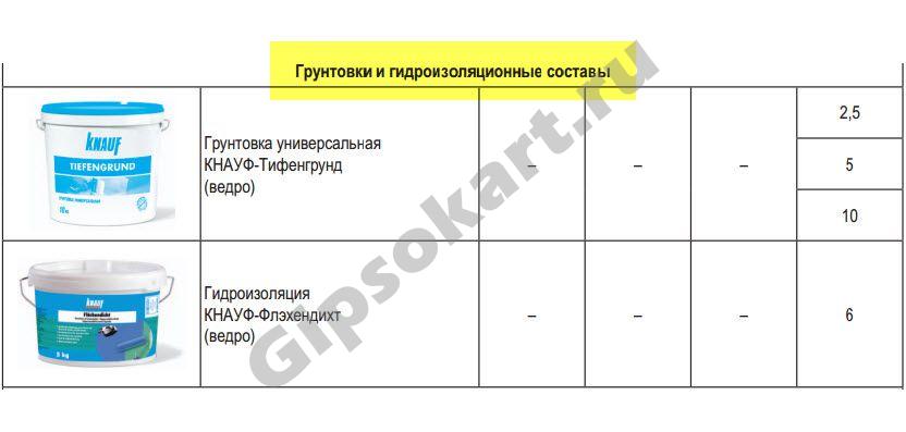 material gipsovoy peregorodki 5