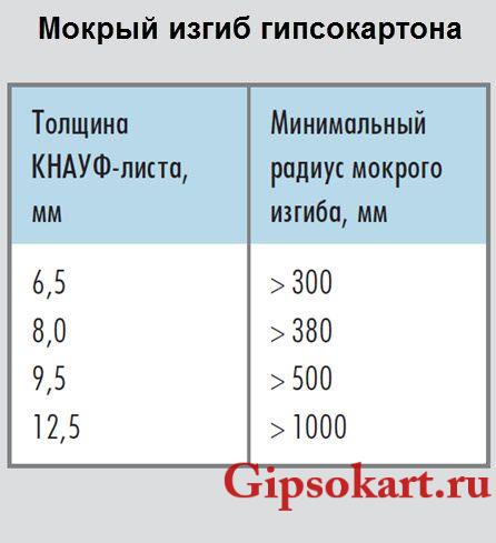 mokryj izgib gk compressed 1