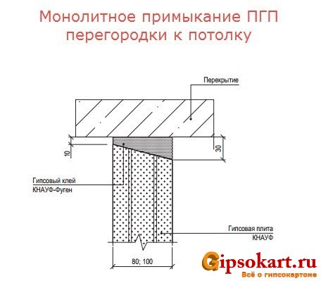 monolitnoe primykanie pazogrebnevoy plity 2