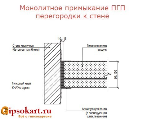 monolitnoe primykanie pazogrebnevoy plity