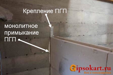 monolitnoe primykanie pazogrebnevoy plity