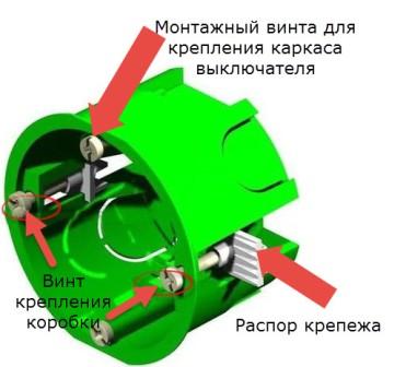 montagnaay korobka gipsokarton