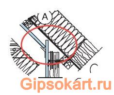 otdelka gipsokartonnom mansardy 4b 1