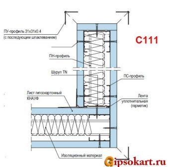 otdelka vnutrennikh uglov gipsokartona 2