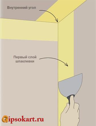 otdelka vnutrennikh uglov gipsokartona 7