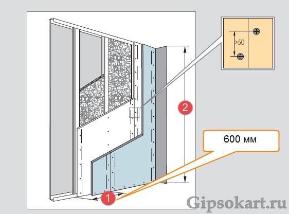 peregorodka iz gipsokartona s dveryu 1