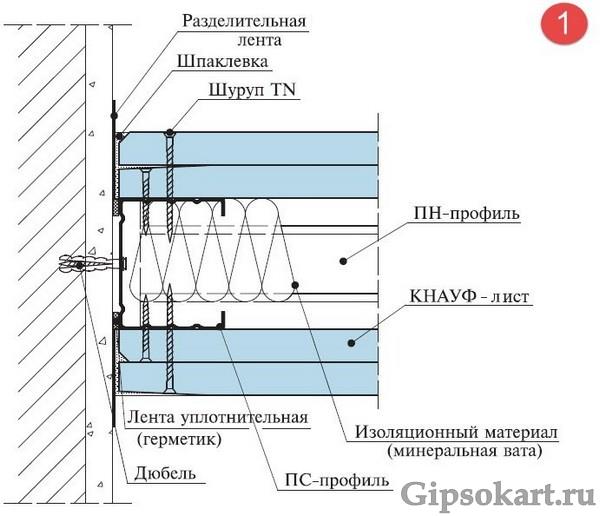 peregorodka iz gipsokartona s dveryu 3