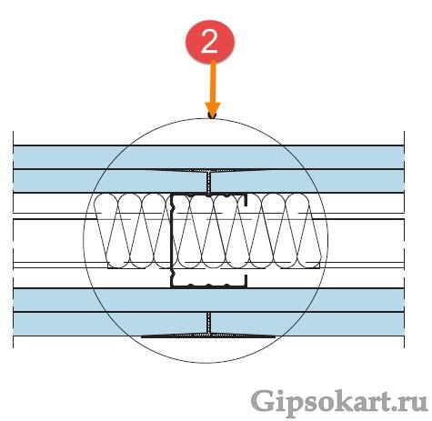 peregorodka iz gipsokartona s dveryu 5