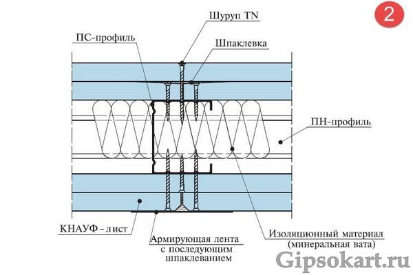 peregorodka iz gipsokartona s dveryu 6
