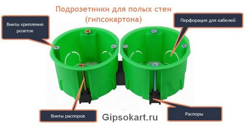 podrozetnik dlja GKL 9