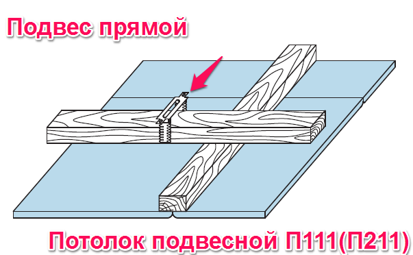 Подвесной потолок П111 и П211